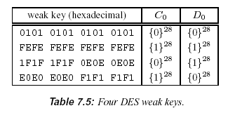 Κρυπτανάλυση του DES # Ιδιότητες και Αδυναµίες