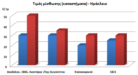 16 Πηγή: