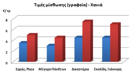 6 Τέλος, στο Λασίθι, λόγω του μικρού σχετικά