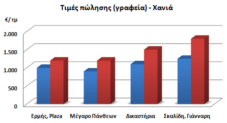 συγκεντρώνονται σχεδόν αποκλειστικά γύρω από