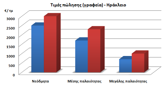 Μελάκης