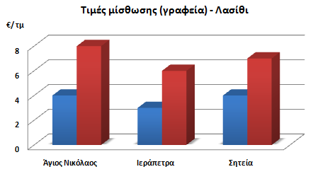 Πηγή: Δανός