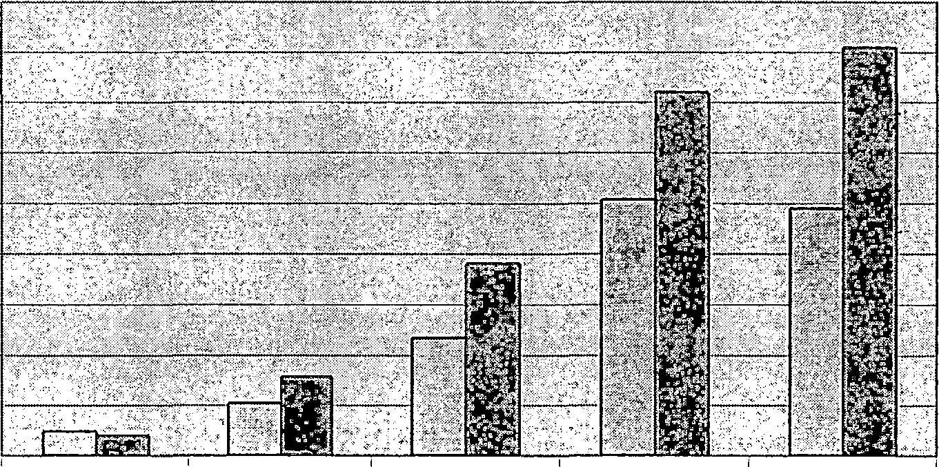 «λ ΠΙΝΑΚΑΣ 2.3 ΕΞΑΓΩΓΕΣ ΠΕΣΤΡΟΦΑΣ ΠΕΡΙΟΔΟΥ 1996-2000 ΕΤΟΣ ΠΟΣΟΤΗΤΑ ΑΞΙΑ 1996 24.000 19.772 1997 52.000 78.329 1998 117.000 190.338 1999 254.000 360.747 2000 245.000 404.