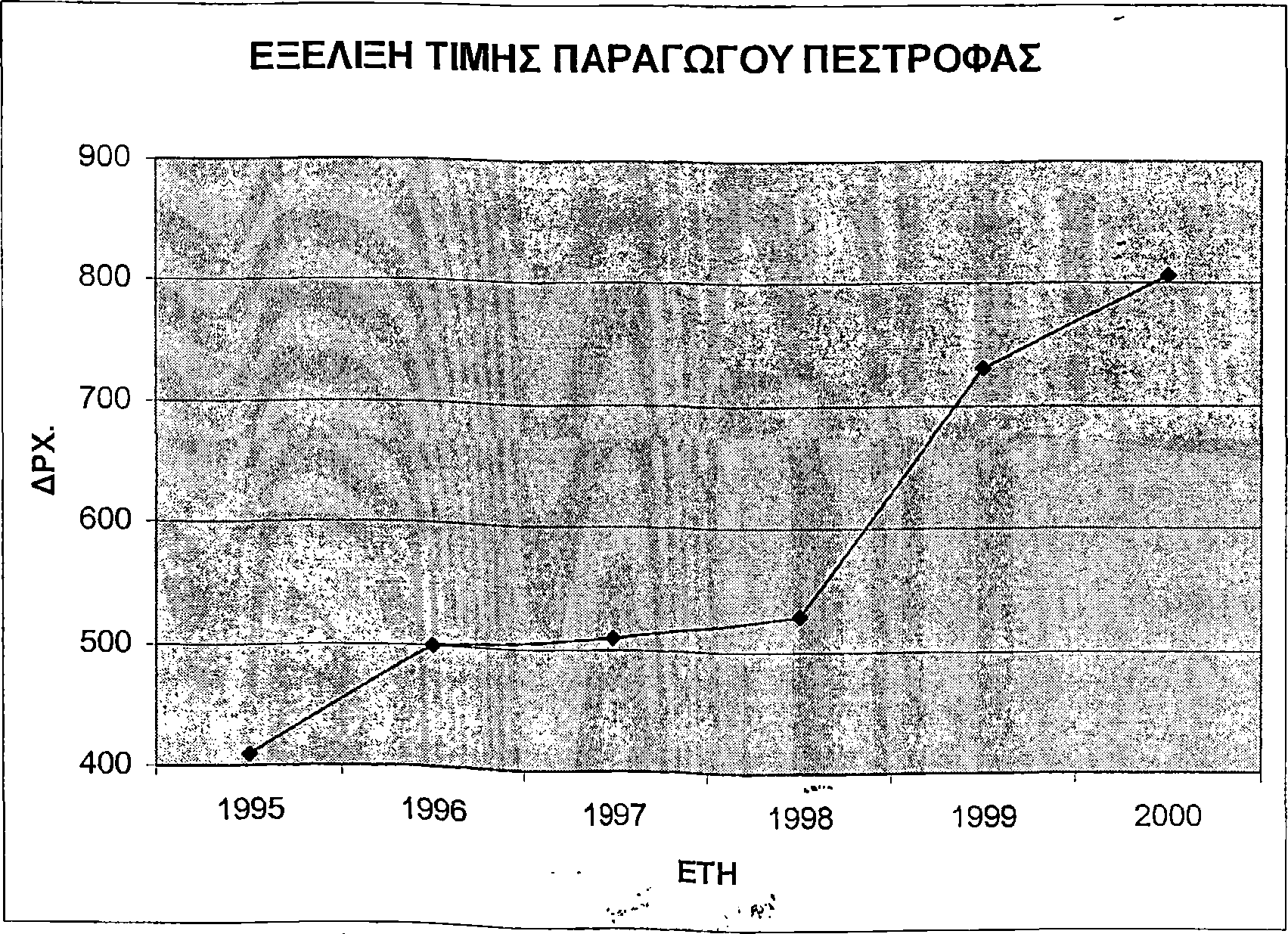 ΠΙΝΑΚΑΣ 2.