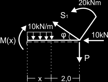 =0-2040+122,88 S 1+10S 1=0 S 1=15,352kN ΕΤΡΕΗ ΑΝΣΙΔΡΑΕΨΝ ΥΟΡΕΑ F x=0 A x-10-15,352*0,8=0 Α x=22,282kn F y=0 A