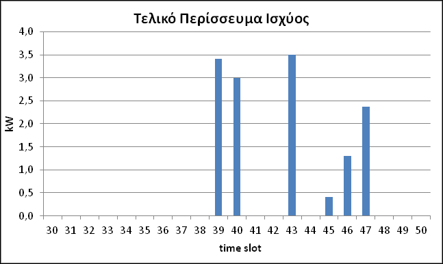 Πίνακας 3.