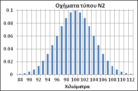 Διάγραμμα 4.