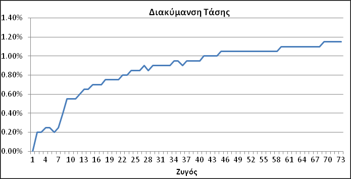 Διάγραμμα 4.