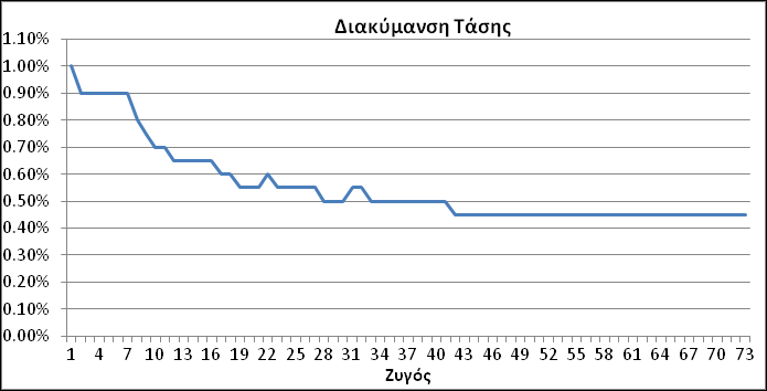 Διάγραμμα 4.