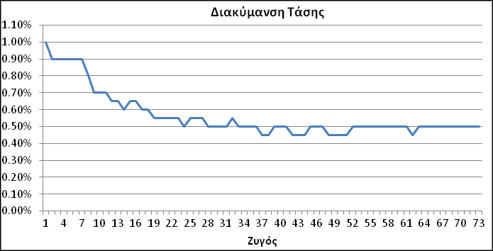 Με tap changer Διάγραμμα 4.