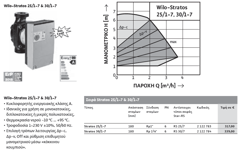 Stratos 25(30)/1-7: