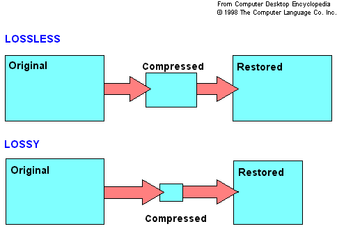 140 MHz εύρος ζώνης για τη µετάδοσή του).