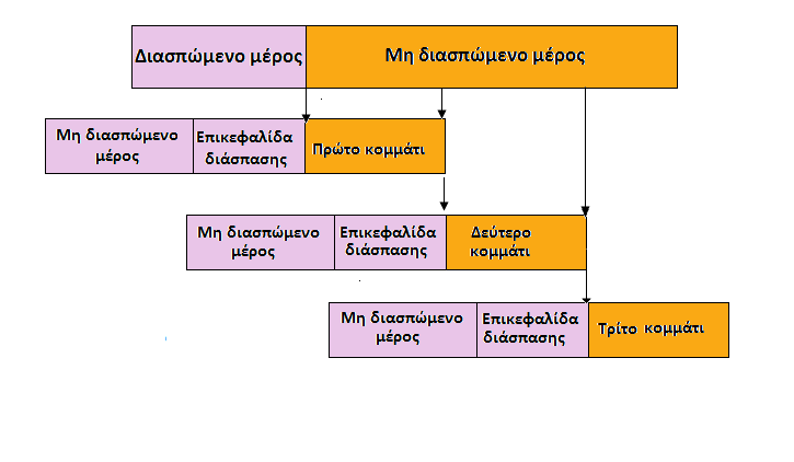 μας αφορά είναι ο τελικός.