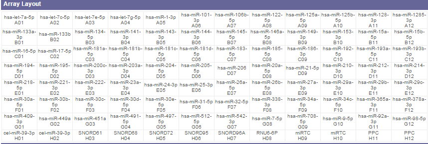 - 65 - PCR Arrays της SABiosciences (Qiagen).