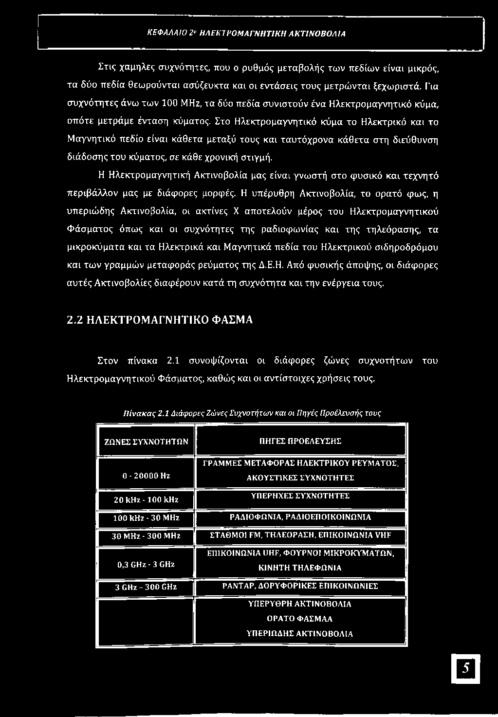 Η υπέρυθρη Ακτινοβολία, το ορατό φως, η υπεριώδης Ακτινοβολία, οι ακτίνες X αποτελούν μέρος του Ηλεκτρομαγνητικού Φάσματος όπως και οι συχνότητες της ραδιοφωνίας και της τηλεόρασης, τα μικροκύματα