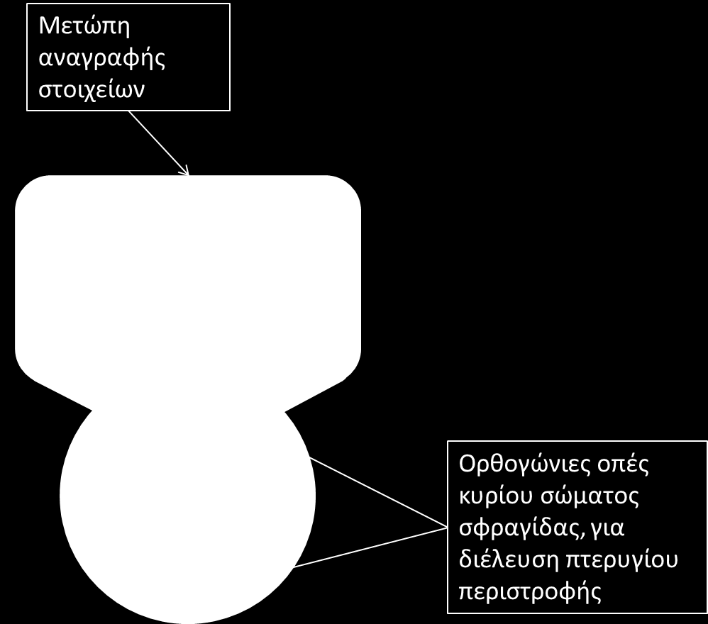 Οι άξονες των οπών, θα είναι κάθετοι στον νοητό άξονα του κυλινδρικού τμήματος του κυρίου σώματος και θα τον τέμνουν.