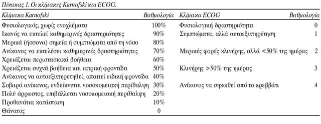 NSCLC - Στάδια Ι