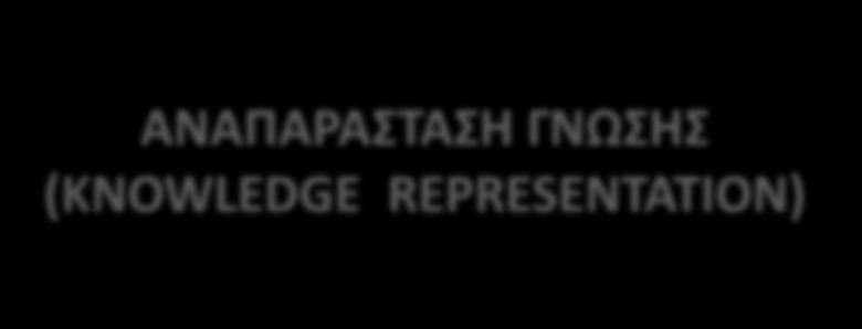 Κακοριςμόσ ςυμβόλων, ςυμβολικϊν δομϊν και λειτουργιϊν ςτισ δομζσ