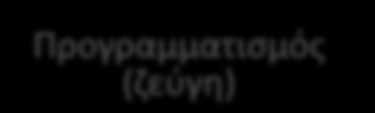 Κύκλος ανάπτυξης Συνάντηση στις 9 π.μ.