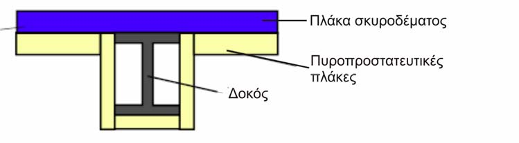 5.3 Μονωμένη δοκός με ορυκτόμαλλο πυκνότητας 120kg/m3 Η διατομή είναι διπλού Τ διαστάσεων 200x100x15x25. Είναι εκτεθειμένη στις τρεις πλευρές ενώ το άνω πέλμα της εφάπτεται με την πλάκα σκυροδέματος.