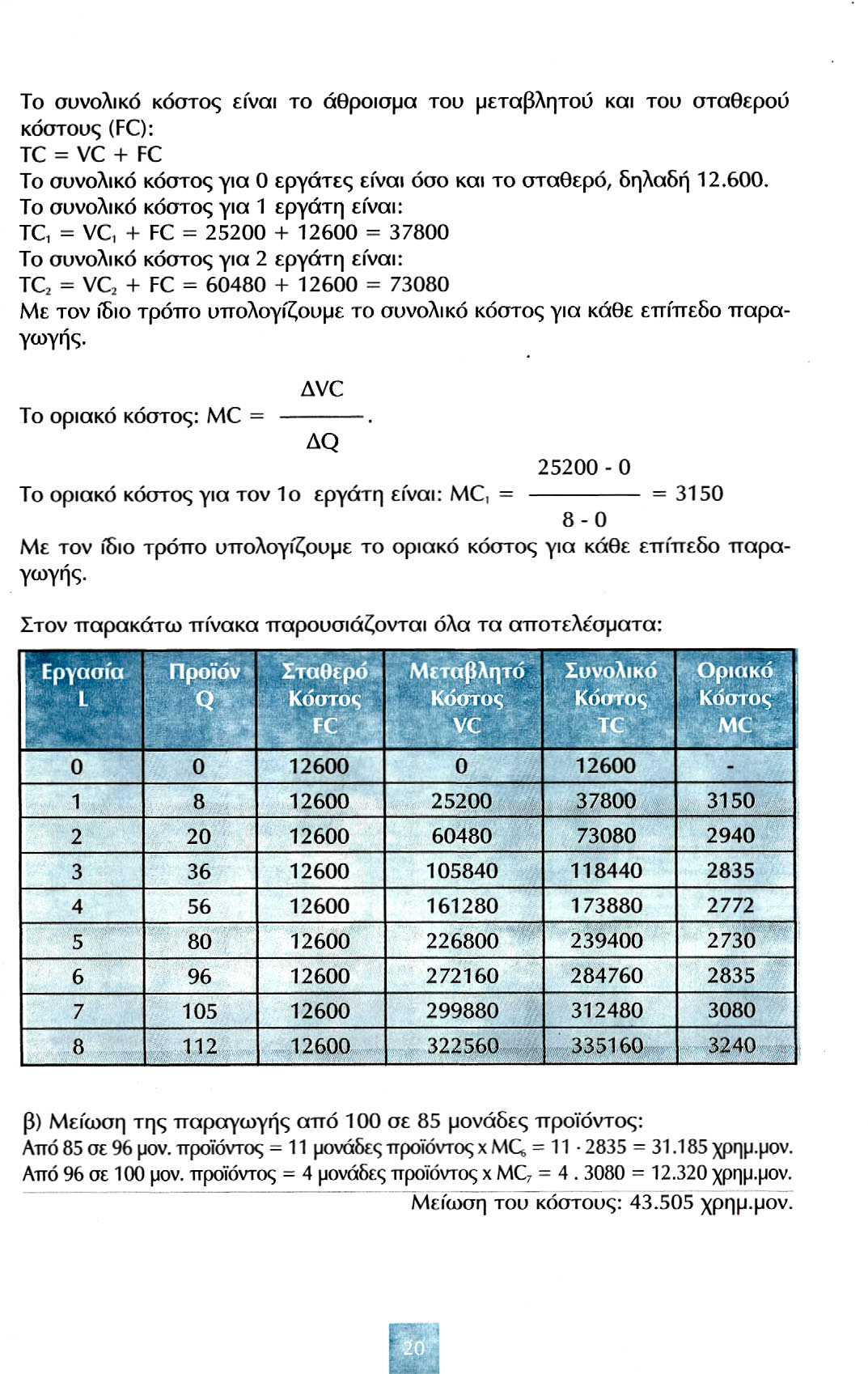 Το συνολικό κόστος είναι το άθροισμα του μεταβλητού και του σταθερού κόστους (FC): TC = VC + FC Το συνολικό κόστος για 0 εργάτες είναι όσο και το σταθερό, δηλαδή 12.600.