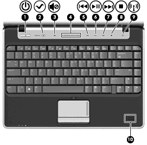 Κουμπιά και συσκευή ανάγνωσης αποτυπωμάτων (μόνο σε επιλεγμένα μοντέλα) Στοιχείο Περιγραφή (1) Κουμπί λειτουργίας* Όταν ο υπολογιστής είναι απενεργοποιημένος, πατήστε το κουμπί για να τον