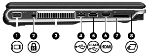 Στοιχεία αριστερής πλευράς Στοιχείο Περιγραφή (1) Θύρα εξωτερικής οθόνης Χρησιμοποιείται για τη σύνδεση εξωτερικής οθόνης VGA ή συσκευής προβολής.