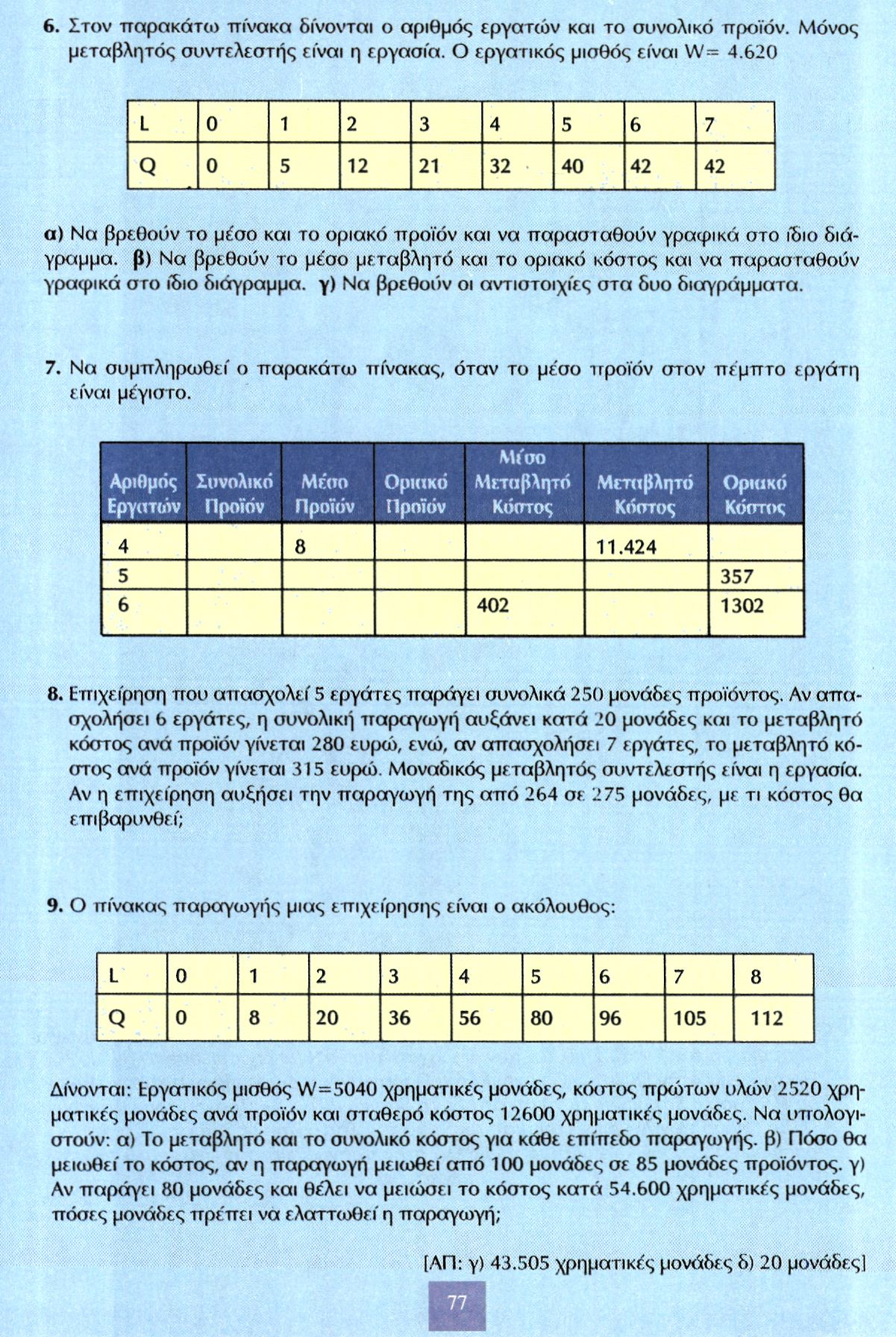 6. Στον παρακάτω πίνακα δίνονται ο αριθμός εργατών και το συνολικό προϊόν. Μόνος μεταβλητός συντελεστής είναι η εργασία. Ο εργατικός μισθός είναι W= 4.