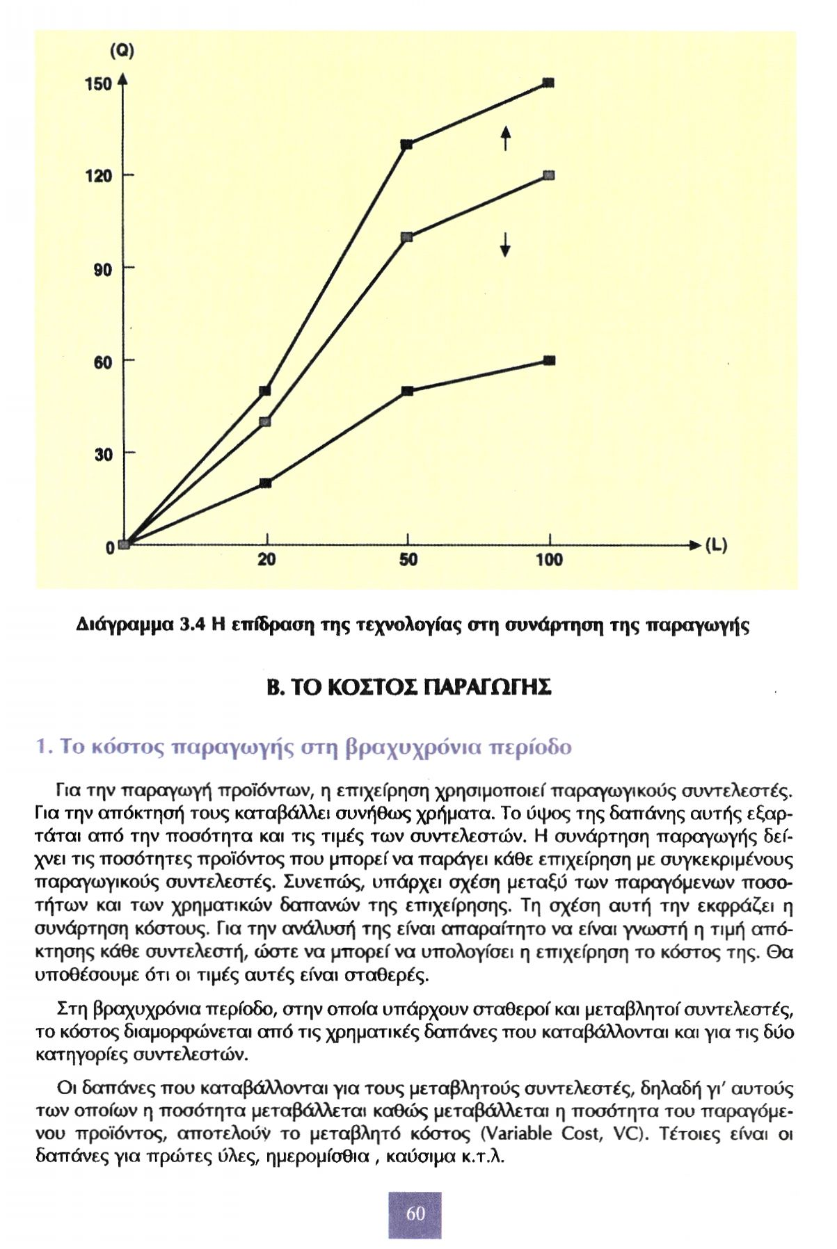 Διάγραμμα 3.4 Η επίδραση της τεχνολογίας στη συνάρτηση της παραγωγής Β. ΤΟ ΚΟΣΤΟΣ ΠΑΡΑΓΩΓΗΣ 1.