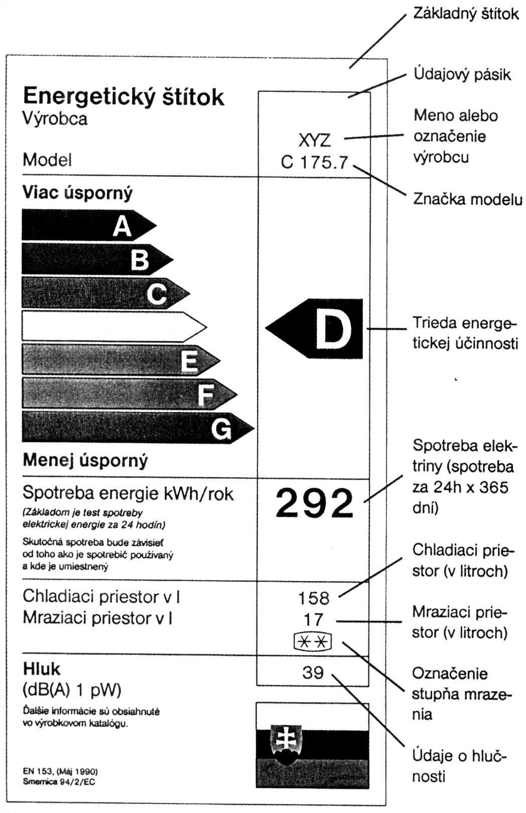 10.4.1 Energetické štítkovanie (Labelling) Európska únia prijala rámcovú smernicu 92/75/EHS o označovaní úrovne energetickej spotreby domácich elektrospotrebičov, ktorá prikazuje výrobcom