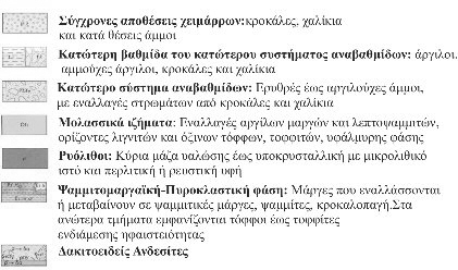 Η περιοχή χαρακτηρίζεται από Νότια γεωλογική κλίση και έντονη τεκτονική, µε κυρίαρχο