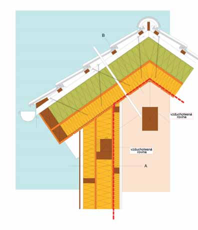 Detail styku strechy obytného podkrovia a drevenej rámovej konštrukcie obvodovej steny s prídavným odvetraným zatepľovacím systémom.