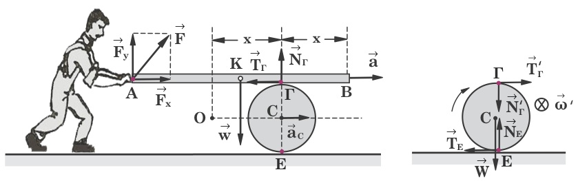 Δίνεται η ροπή αδράνειας Ι=ΜR / του κυλίνδρου ως προς τον γεω µετρικό του άξονα και η επιτάχυνση g της βαρύτητας.