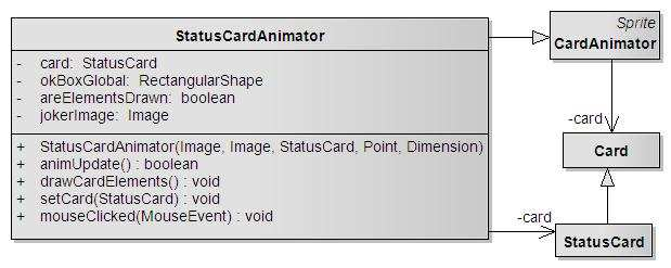 Εικόνα 6-22- Κλάση StatusCardAnimator Πίνακας 6-32 - Ιδιότητες της StatusCardAnimator Όνοµα Τύπος Περιγραφή card StatusCard Η κάρτα που αντιστοιχεί στο animation.