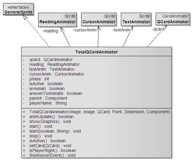 mouseclicked(mouseevent e) Είσοδος MouseEvent e - συµβάν ποντικιού Περιγραφή Ελέγχει κάθε συµβάν ποντικιού που έγινε από κλικ, όταν γίνεται στα κουµπιά απάντησης της ερώτησης, καταγράφει την ερώτηση