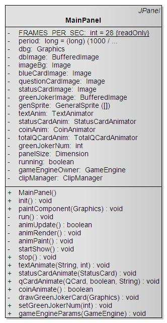 Εικόνα 6-30 - Κλάση MainPanel Πίνακας 6-46 - Ιδιότητες της MainPanel Όνοµα Τύπος Περιγραφή FRAMES_PER_SEC int Ο αριθµός των εικόνων που εµφανίζονται σε ένα