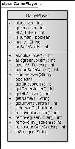 Εικόνα 6-1 - Κλάση GamePlayer Πίνακας 6-1 - Ιδιότητες GamePlayer Όνοµα Τύπος Περιγραφή bluejoker int Ο αριθµός των µπλε joker που έχει µαζέψει ο παίχτης.