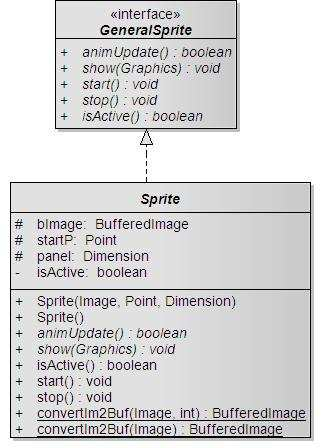 6.1.4.1 ιεπαφή GeneralSprite και κλάση Sprite Η διεπαφή GeneralSprite ορίζει τις βασικές µεθόδους που θα πρέπει να έχει ένα κινούµενο σχέδιο, χωρίς να τις υλοποιεί.