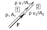 Fοπ 1500 U ανεµ = = = 50,98 1 1 ρ C οπ Aεπιγρ 1, 1,18 4 U =,8 m s = 8,1 km h ανεµ 7.3 ΚΕΦΑΛΑΙΟ 3: ΕΞΙΣΩΣΗ ΟΡΜΗΣ ΚΑΙ ΣΤΡΟΦΟΡΜΗΣ 7.3.1 Άσκηση10 Καθορισµός χώρου ελέγχου: Σχήµα 7: Καθορισµός του χώρου ελέγχου.