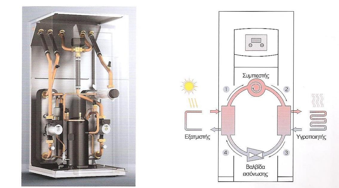 3. Ο μηχανισμός αντιστροφής, που αποτελείται από μία τετράοδη βαλβίδα, η οποία μετατρέπει τον ψυκτικό κύκλο, σε θερμαντικό και αντίστροφα. 4.