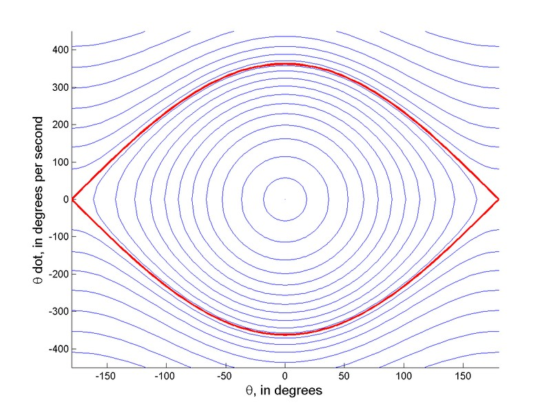 Συντονισμοί: R = Gm j kl S (a, a ', e,e ', I, I ') cos φ φ = k 1 λ+k 2 λ '+k 3 ω+k 4 ω' +k 5 Ω+k 6 Ω ' * δεν υπάρχουν απομονωμένοι