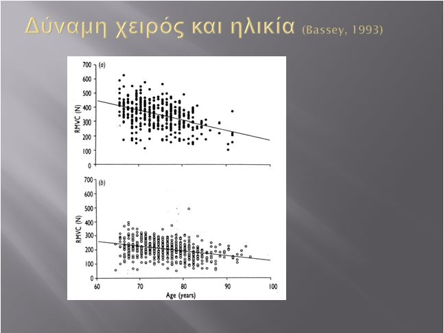 Άνδρες Γυναίκες Η απόλυτη δύναμη είναι μεγαλύτερη στους άνδρες Η σχετική δύναμη (δύναμη σε σχέση με το βάρος) είναι παρόμοια σε άνδρες και γυναίκες για τα ΚΑ αλλά όχι για τα ΑΑ Η απόλυτη δύναμη έχει