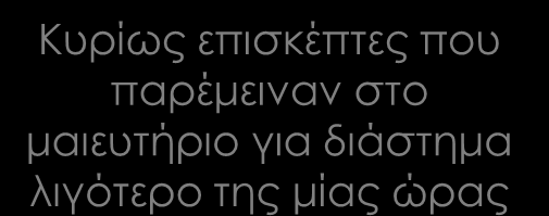 παρέμειναν στο μαιευτήριο για διάστημα λιγότερο της μίας ώρας 14%