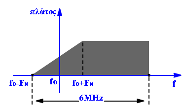 Για να διευκολυνθεί η διαδικασία αποδιαμόρφωσης και επαναπροσδιορισμού των αρχικών σημάτων α(t) και δ(t) στο δέκτη, στο φάσμα του σήματος s(t) ενσωματώνεται και φασματική ακτίνα 19 khz (από την οποία