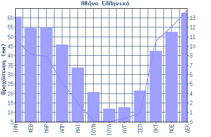 2.ΥΓΡΑΣΙΑ 1 ο Εξάμηνο ΙΑΝ ΦΕΒ ΜΑΡ ΑΠΡ ΜΑΙ ΙΟΥΝ Μέση Μηνιαία Υγρασία 68.8 68.0 65.9 62.6 59.0 52.