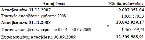 καταστάσεις της Εταιρείας κατά την 30η Σεπτεµβρίου