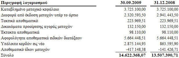 Μετοχικό κεφάλαιο Η µεταβολή παρουσιάζεται στον παρακάτω πίνακα: ιαφορά από έκδοση µετοχών υπέρ το άρτιο H µεταβολή της διαφοράς υπέρ το άρτιο παρουσιάζεται στον παρακάτω πίνακα: Τακτικό αποθεµατικό