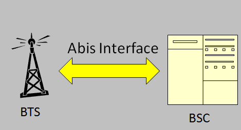 Η διεπαφή μεταξύ του BTS και BSC είναι γνωστή ως η διεπαφή Abis και είναι υπεύθυνη για τη μεταφορά της πληροφορίας, που εισέρχεται στον BSC.