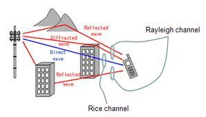 4.5.2 Διαλείψεις κατά Rice Οι διαλείψεις κατά Rice ακολουθούν ένα στοχαστικό μοντέλο που βασίζεται σε σήματα πολυόδευσης,αλλά η επιβατική ακτίνα ζεύξης οπτικής επαφής είναι η κυρίαρχη.