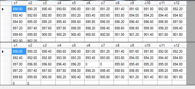 Προφανώς τα 0 δεν τα μετράει σαν στοιχεία. Τέλος έχουμε την επιλογή να διαλέξουμε οποιαδήποτε από τις τρεις κυψέλες και να μας εμφανίσει τα χαρακτηριστικά της.